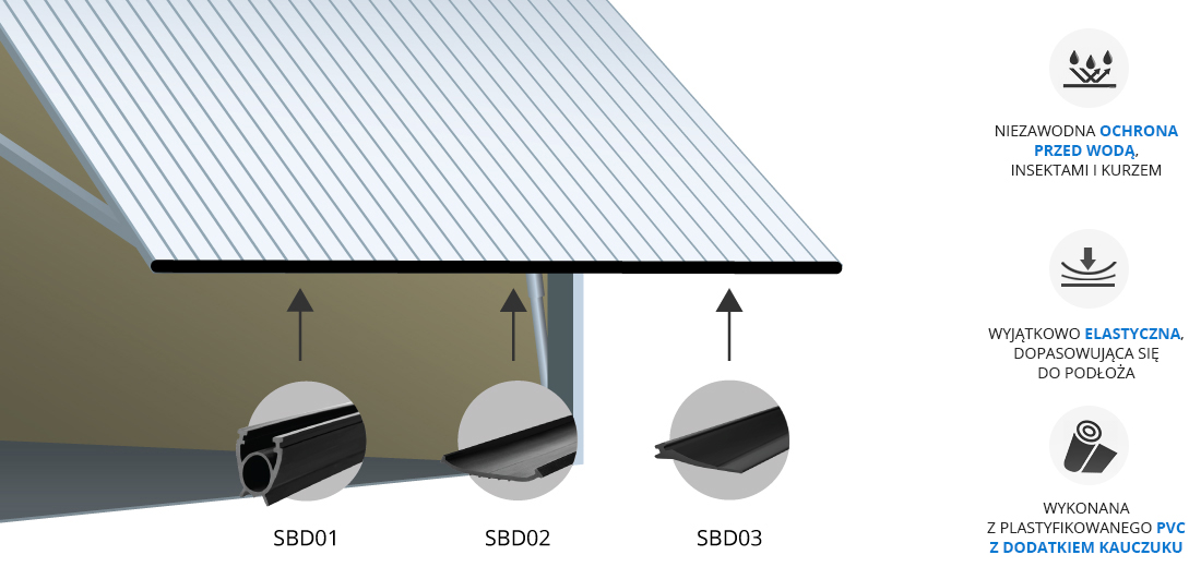 Zalety uszczelki do bram garażowych SBD Steigner